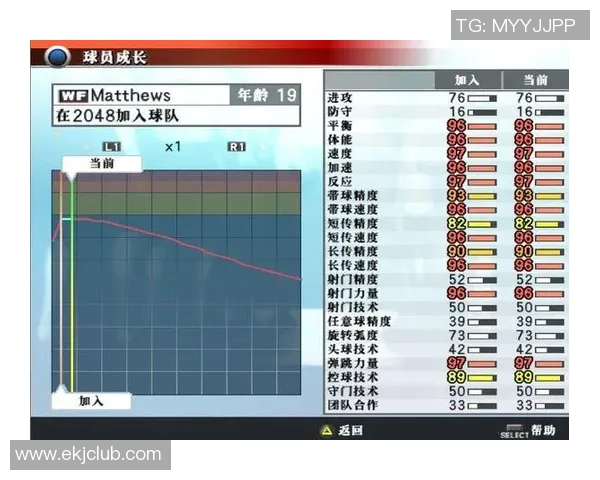 全球各国足球球星职业生涯在役年龄差异与发展趋势分析 全球各国足球球星职业生涯在役年龄差异与发展趋势分析